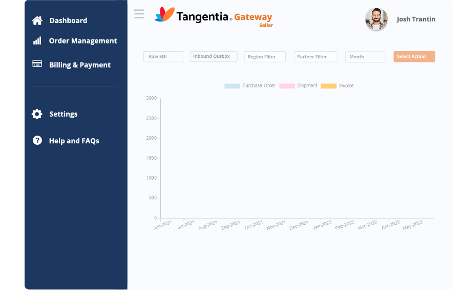 Tangentia | Tangentia e-Invoicing Gateway